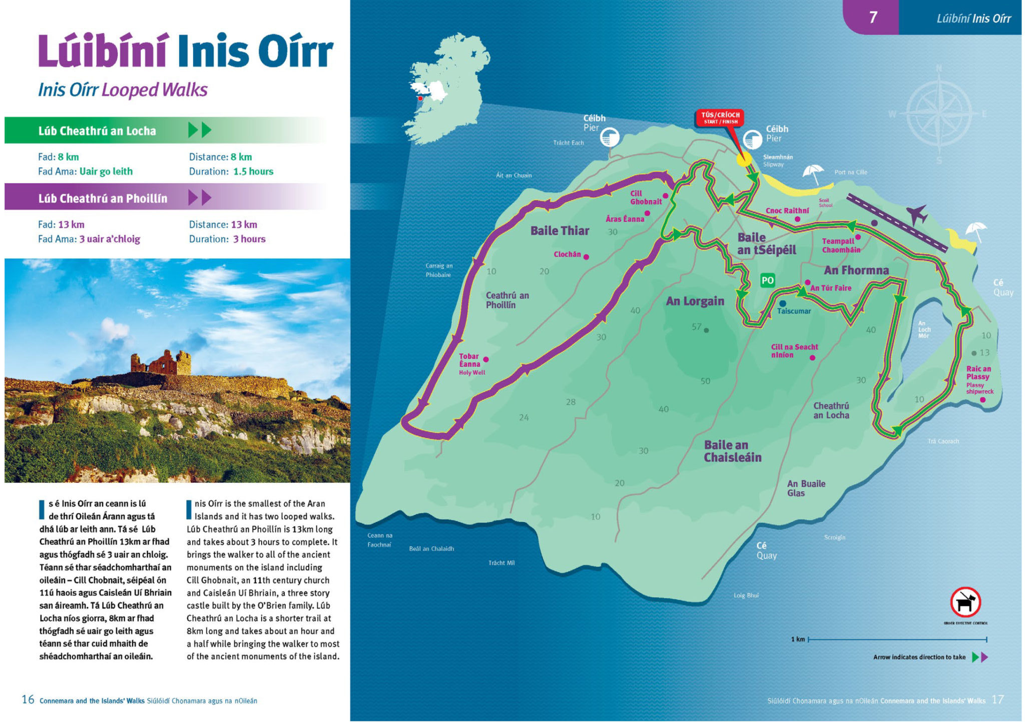 Description of Inis Oirr Looped Walks